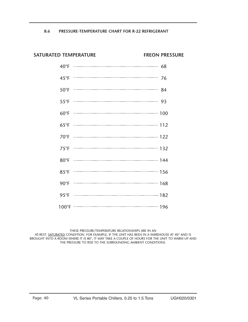 Conair VL Series User Manual | Page 40 / 44