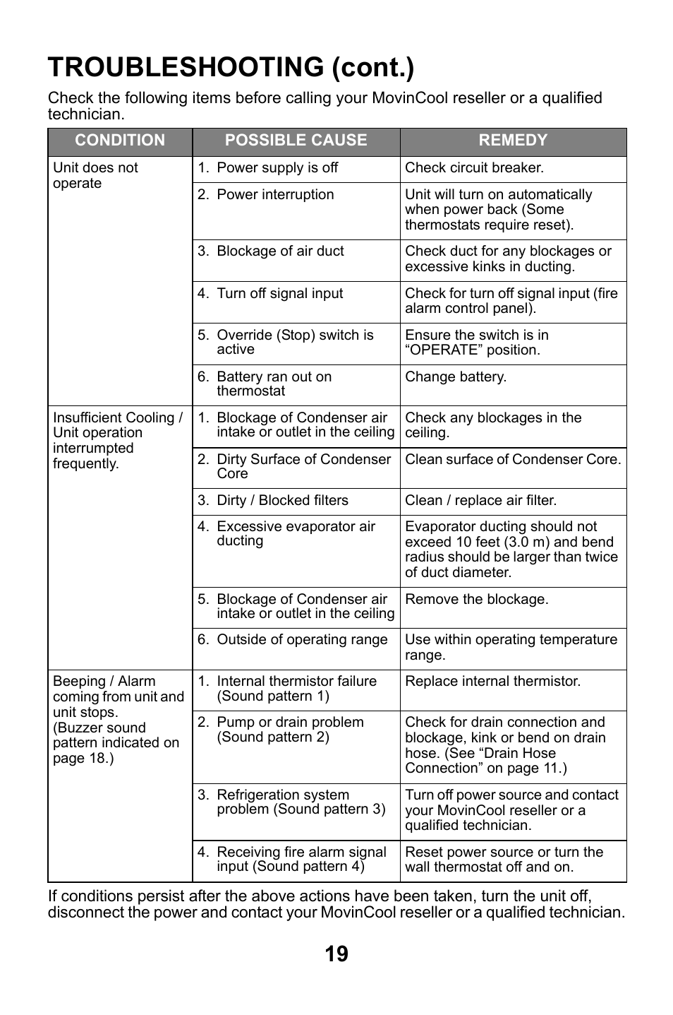 Troubleshooting (cont.) | MovinCool CM12 User Manual | Page 19 / 24