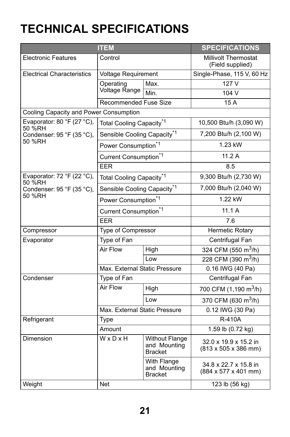 Technical specifications | MovinCool CM12 User Manual | Page 21 / 24