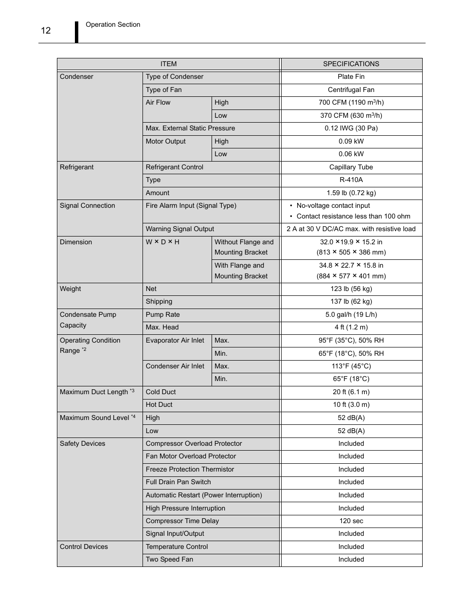 MovinCool CM12 Service Manual User Manual | Page 12 / 73