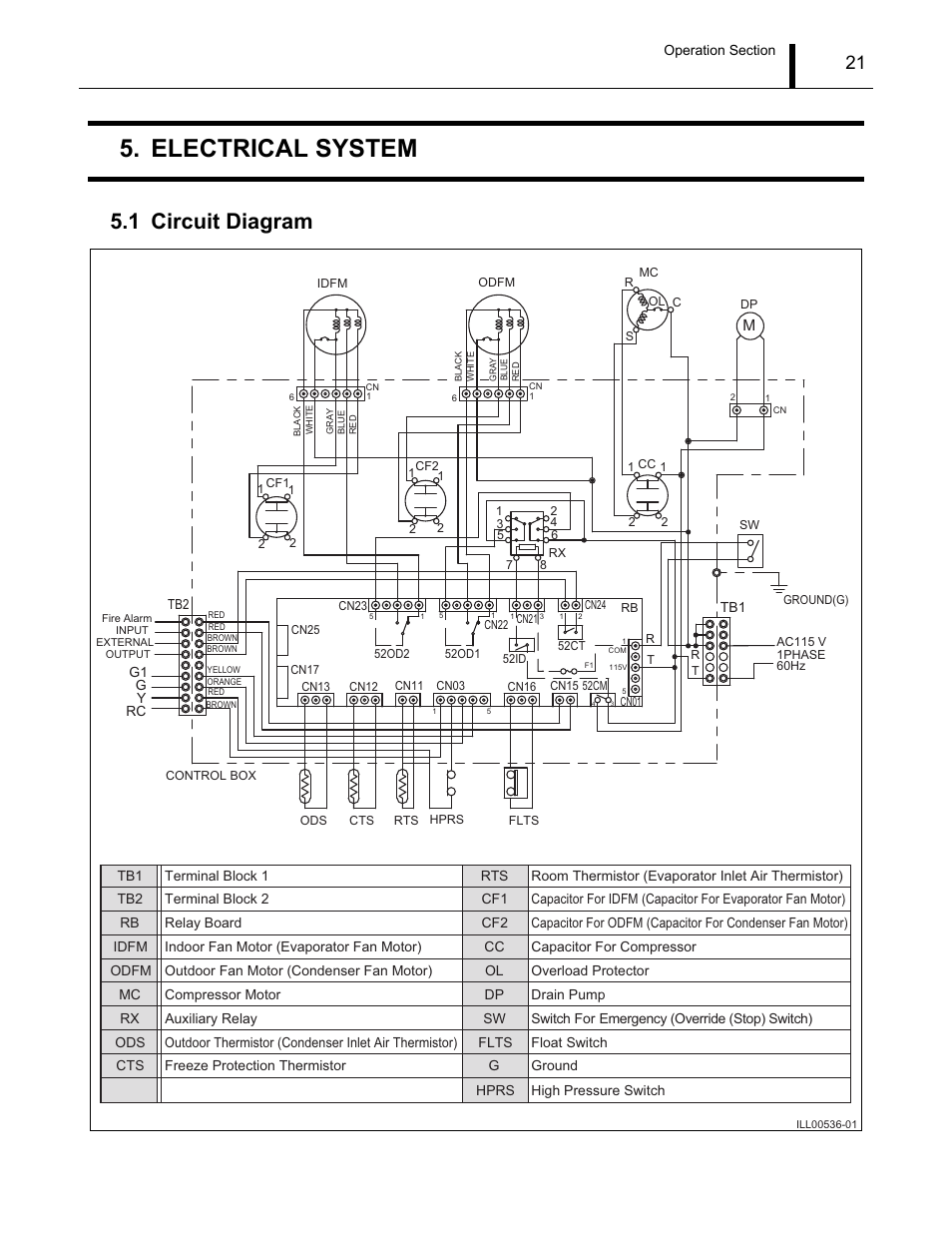 Electrical system, 1 circuit diagram, Circuit diagram | MovinCool CM12 Service Manual User Manual | Page 21 / 73