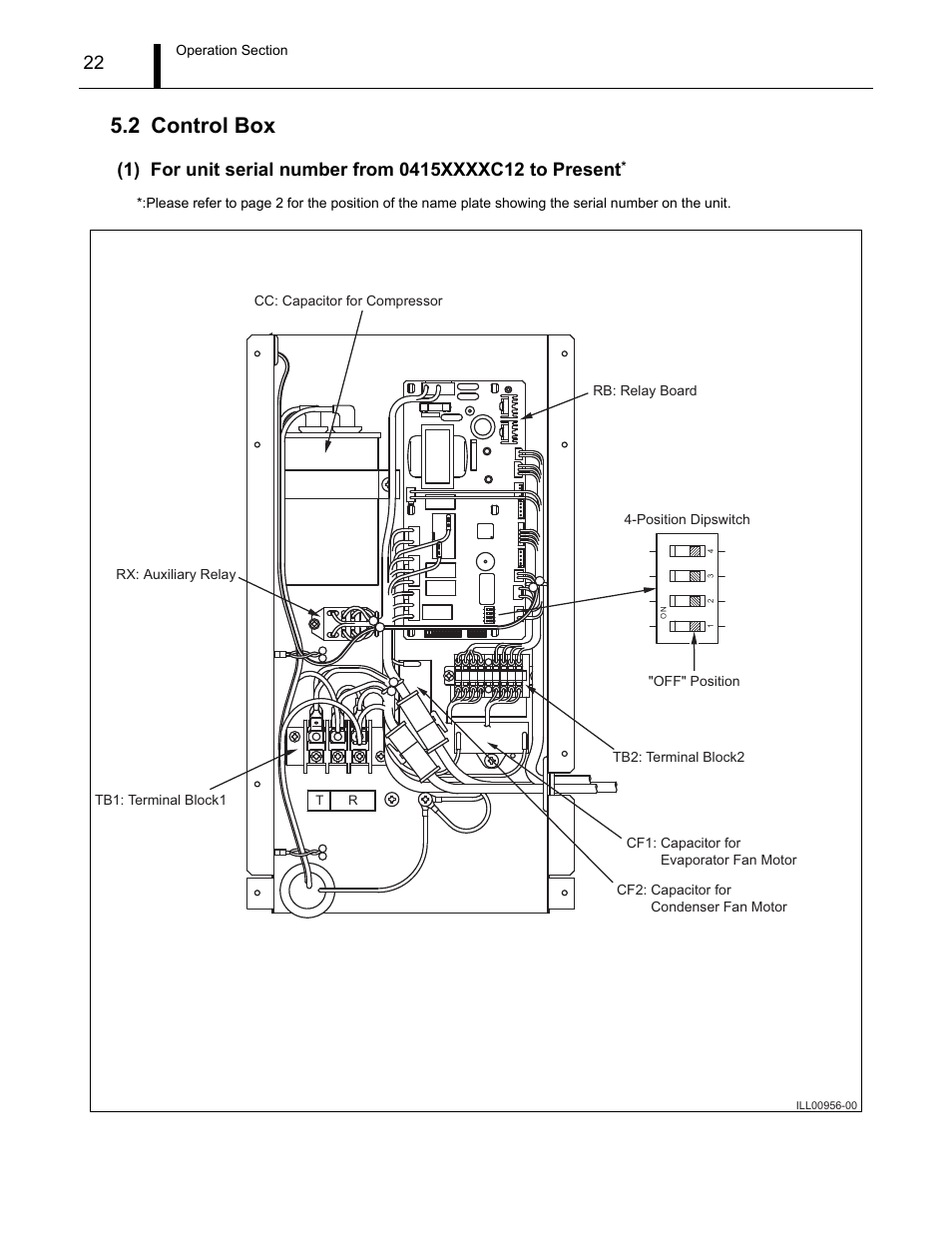 2 control box, Control box | MovinCool CM12 Service Manual User Manual | Page 22 / 73