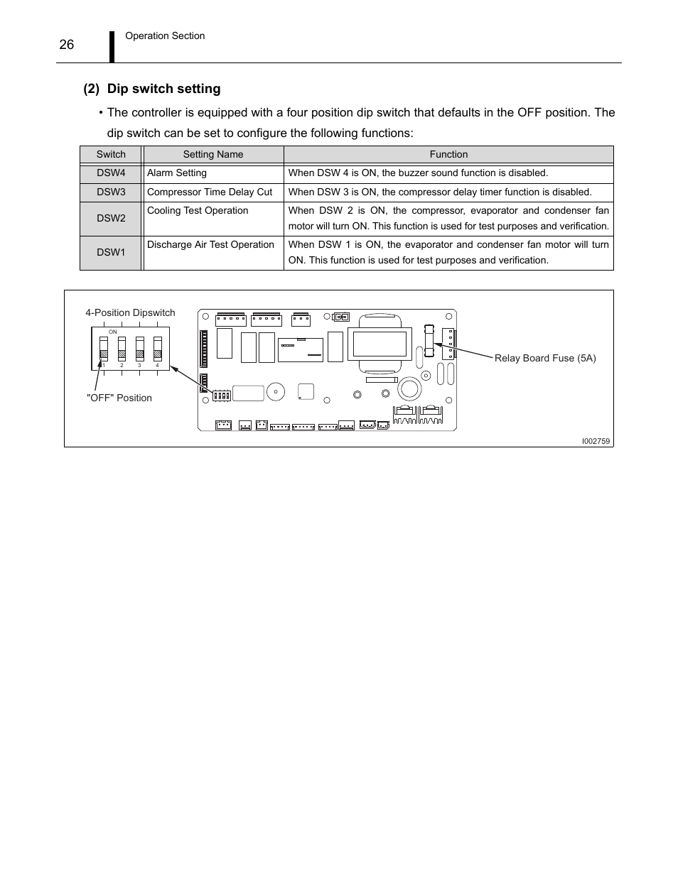 26 (2) dip switch setting | MovinCool CM12 Service Manual User Manual | Page 26 / 73