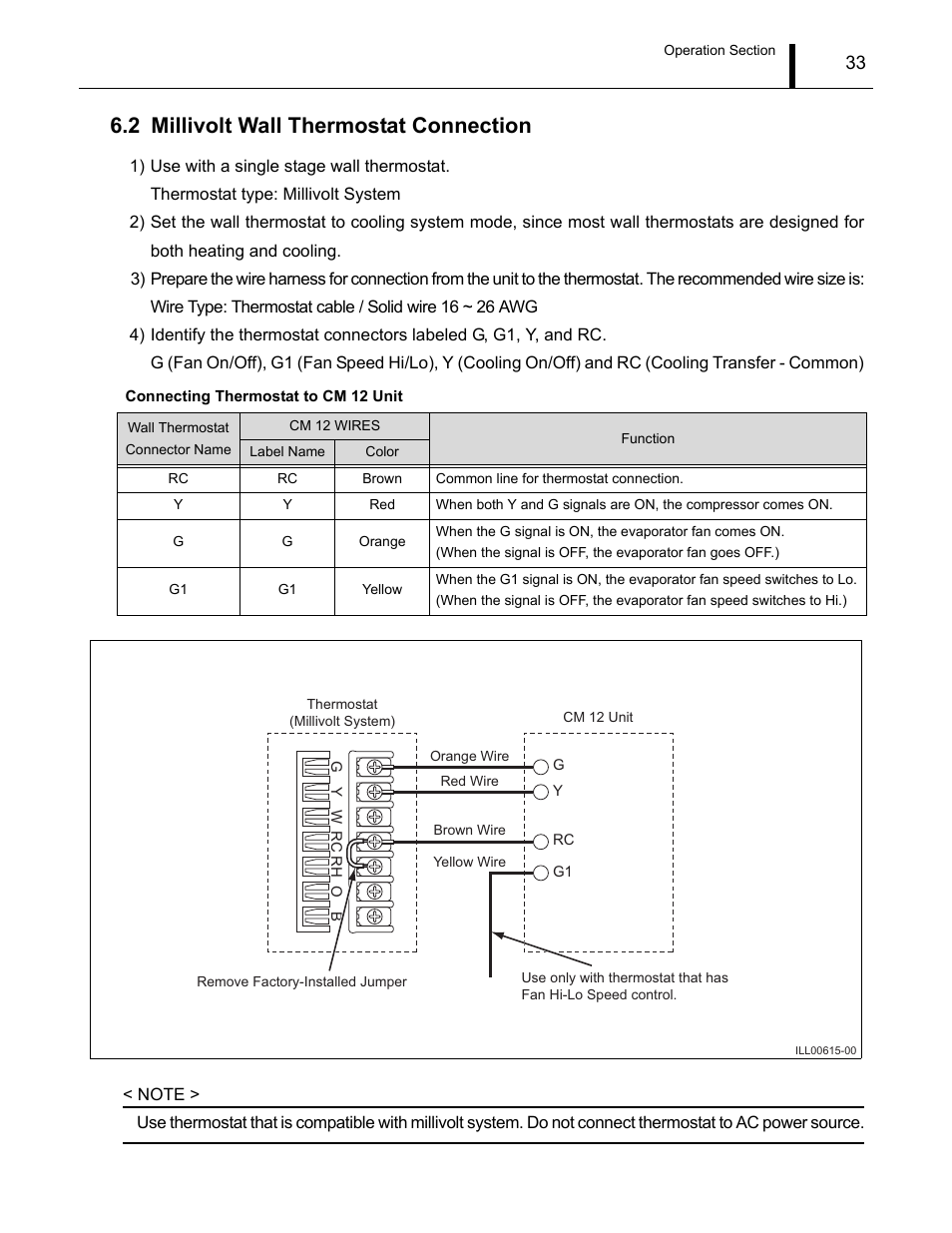 2 millivolt wall thermostat connection, Millivolt wall thermostat connection | MovinCool CM12 Service Manual User Manual | Page 33 / 73
