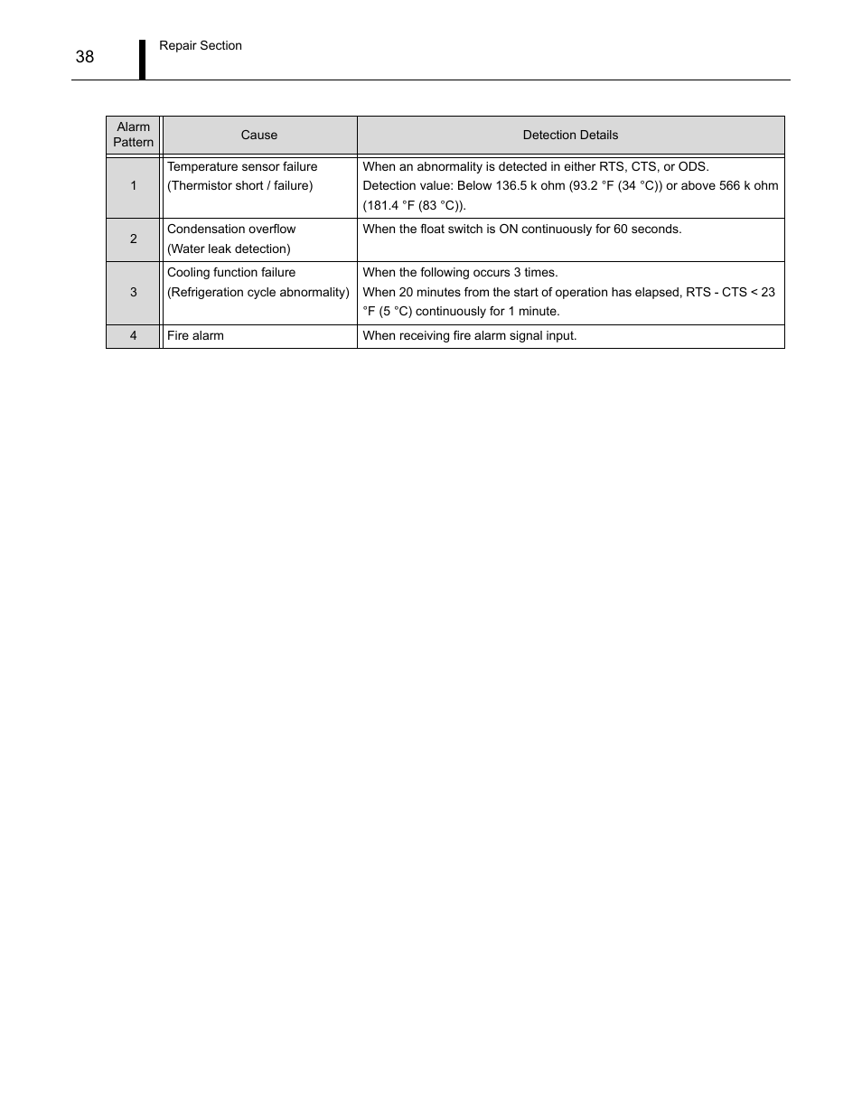 MovinCool CM12 Service Manual User Manual | Page 38 / 73