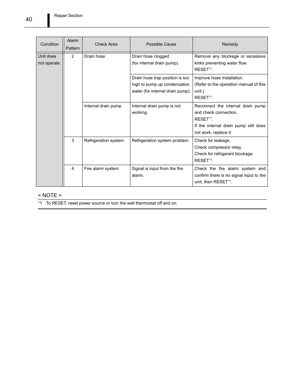 MovinCool CM12 Service Manual User Manual | Page 40 / 73