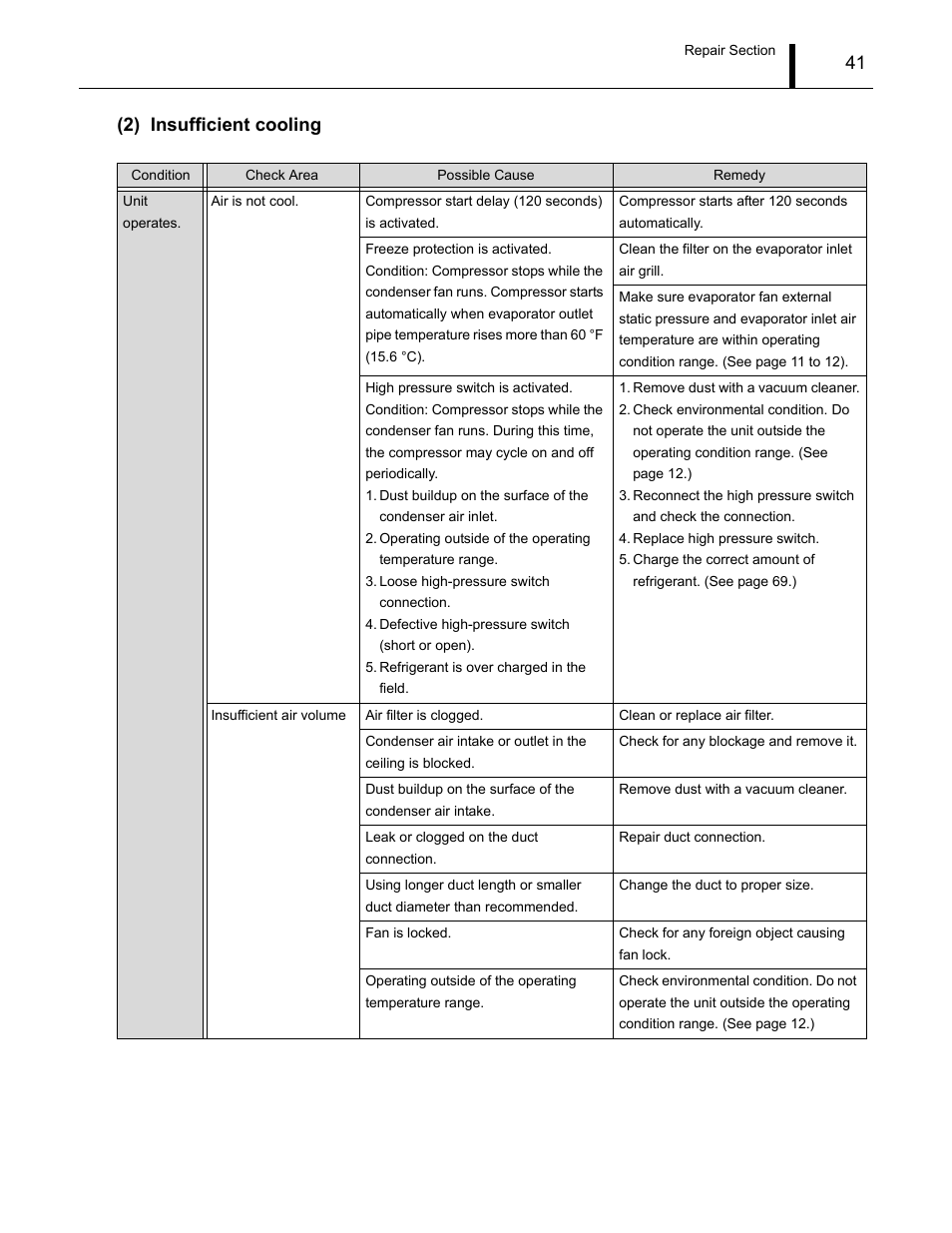 41 (2) insufficient cooling | MovinCool CM12 Service Manual User Manual | Page 41 / 73
