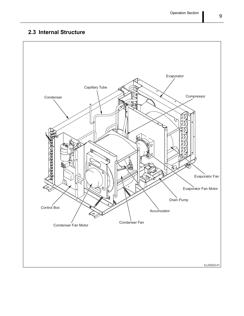 3 internal structure, Internal structure | MovinCool CM12 Service Manual User Manual | Page 9 / 73