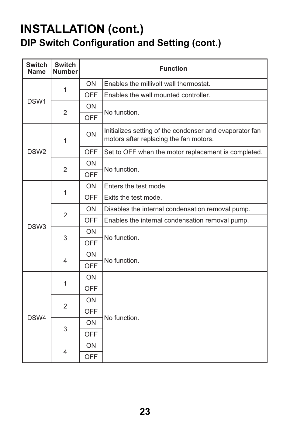 Installation (cont.), Dip switch configuration and setting (cont.) | MovinCool CM25 User Manual | Page 23 / 60