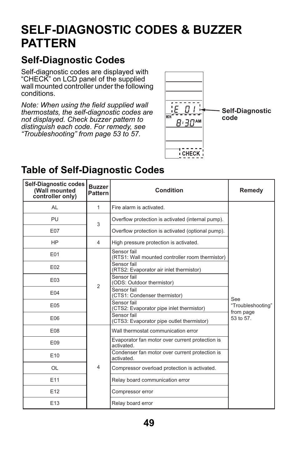 Self-diagnostic codes & buzzer pattern, Self-diagnostic codes, Table of self-diagnostic codes | MovinCool CM25 User Manual | Page 49 / 60