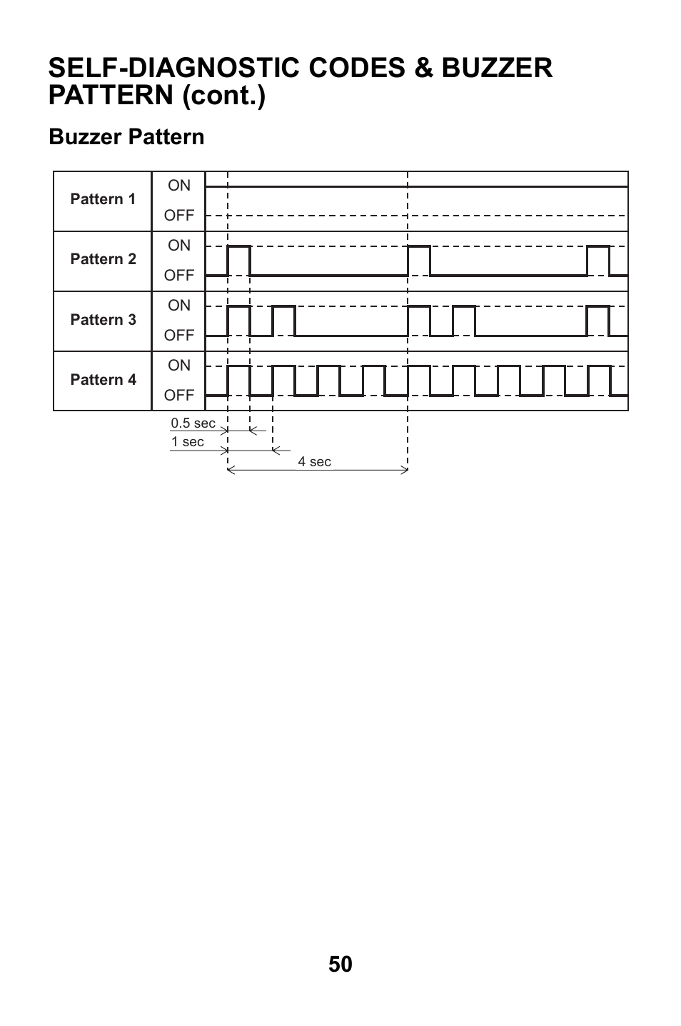 Buzzer pattern, Self-diagnostic codes & buzzer pattern (cont.) | MovinCool CM25 User Manual | Page 50 / 60