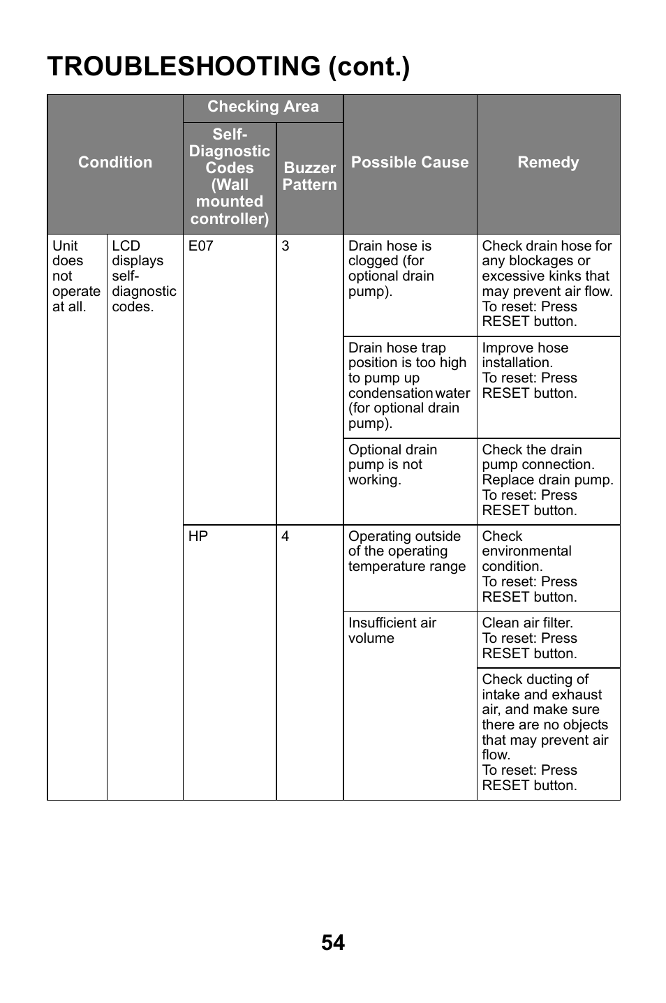 Troubleshooting (cont.) | MovinCool CM25 User Manual | Page 54 / 60