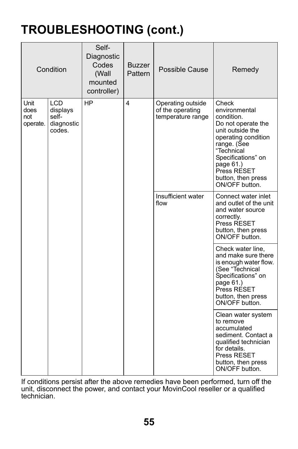 Troubleshooting (cont.) | MovinCool CMW30 User Manual | Page 55 / 63