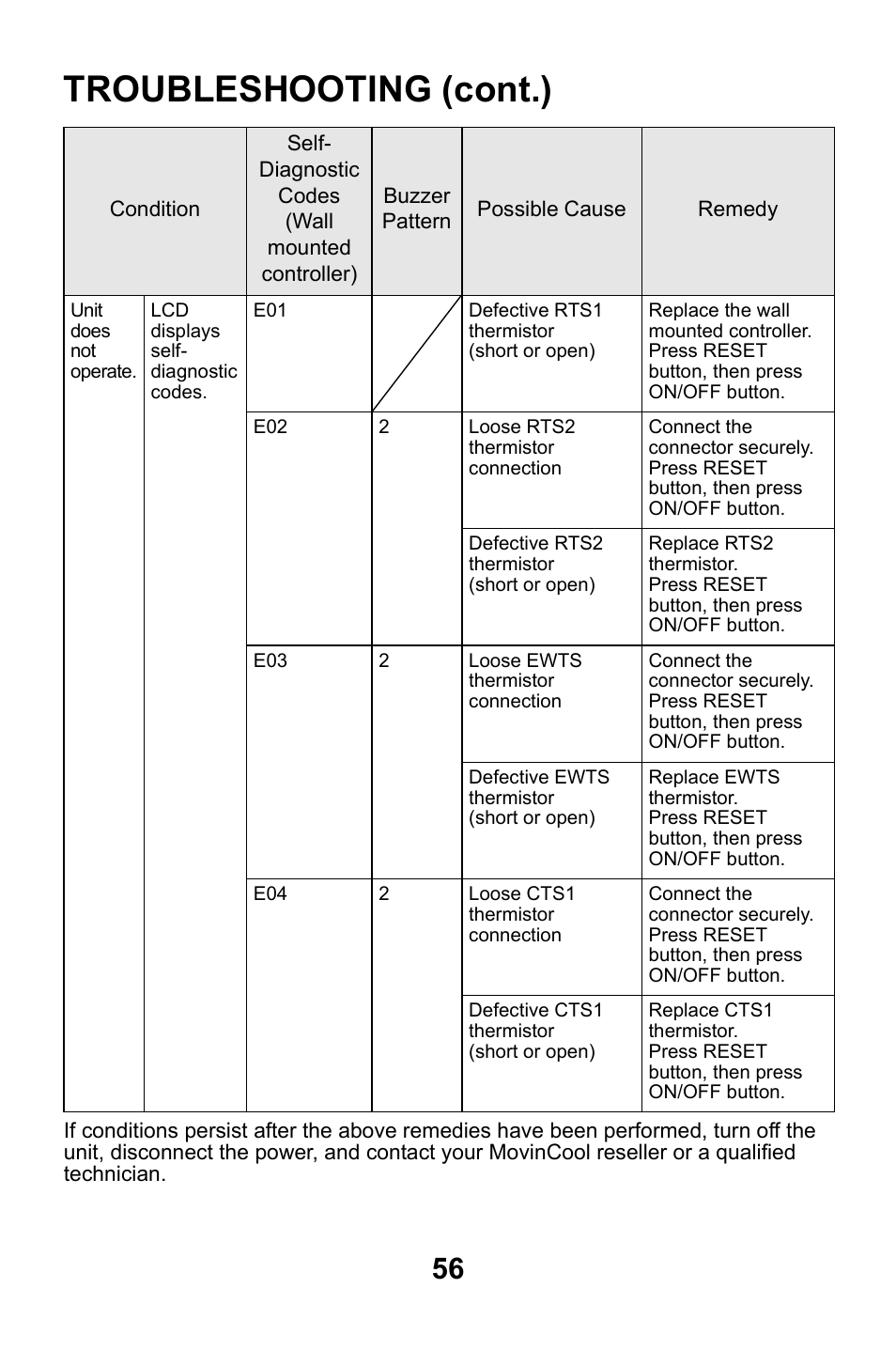 Troubleshooting (cont.) | MovinCool CMW30 User Manual | Page 56 / 63