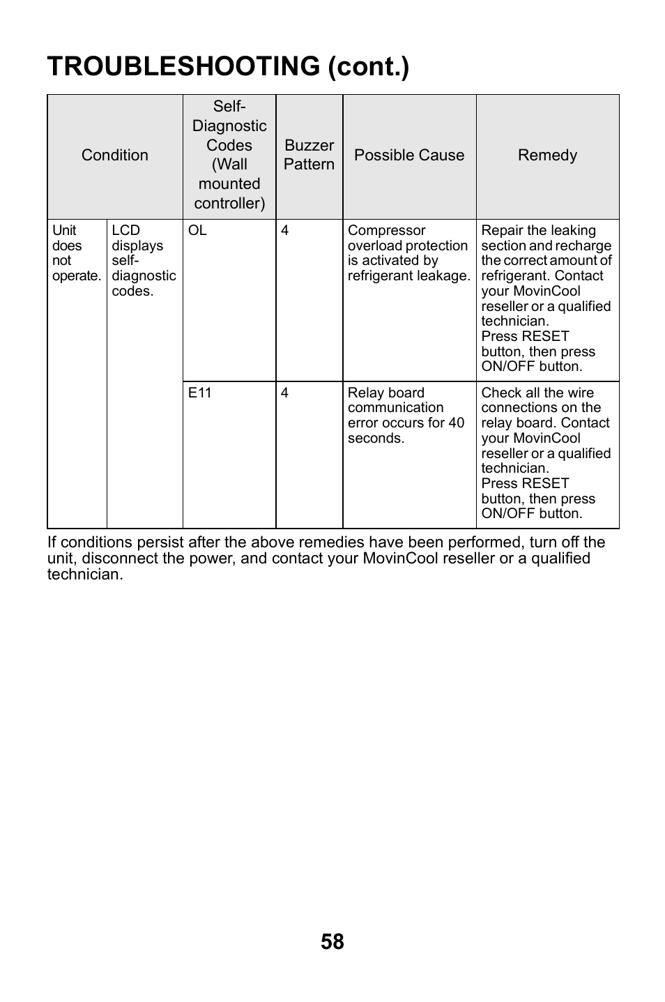 Troubleshooting (cont.) | MovinCool CMW30 User Manual | Page 58 / 63