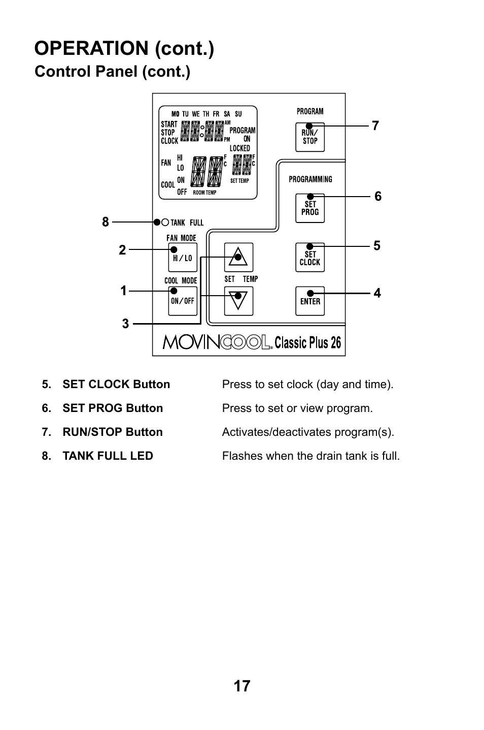 Operation (cont.), Control panel (cont.) | MovinCool Classic Plus 14 User Manual | Page 17 / 35