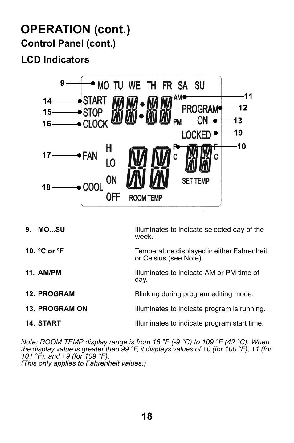 Lcd indicators, Operation (cont.), Control panel (cont.) lcd indicators | MovinCool Classic Plus 14 User Manual | Page 18 / 35