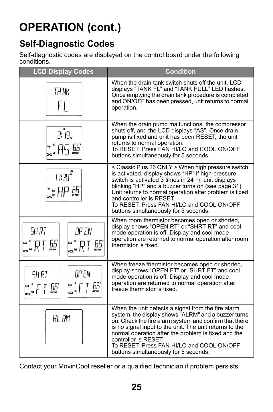 Self-diagnostic codes, Operation (cont.) | MovinCool Classic Plus 14 User Manual | Page 25 / 35