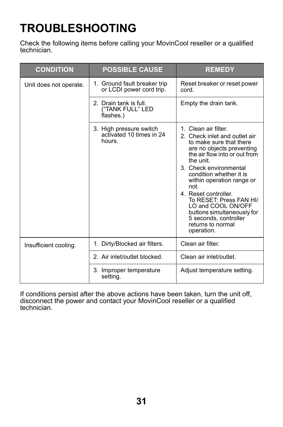 Troubleshooting | MovinCool Classic Plus 14 User Manual | Page 31 / 35