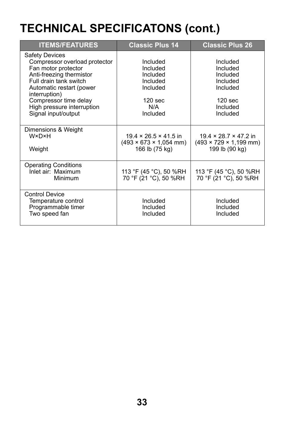 Technical specificatons (cont.) | MovinCool Classic Plus 14 User Manual | Page 33 / 35