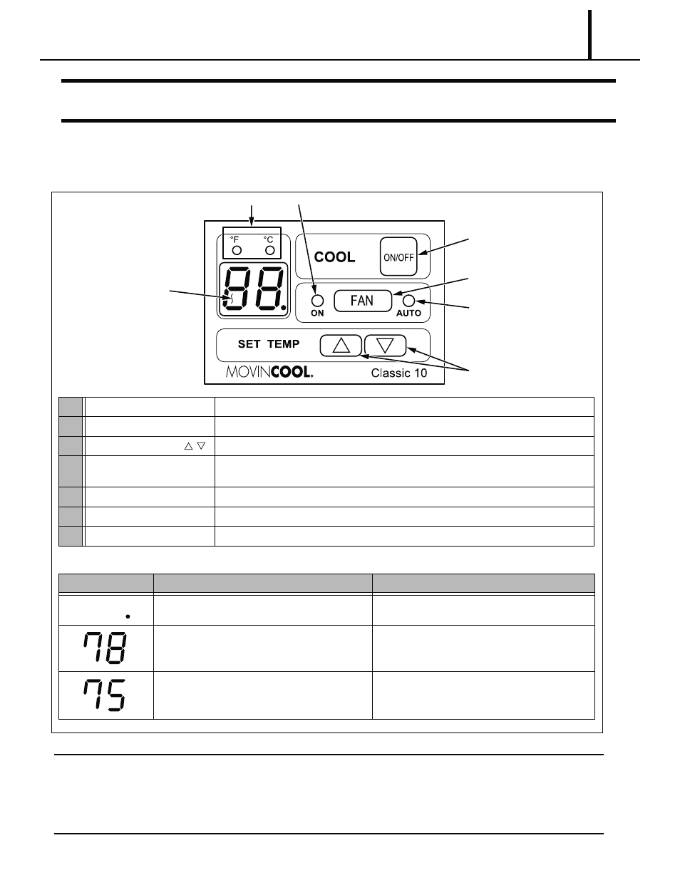 Operation, 1 operation of control panel, 33 7.1 operation of control panel | MovinCool Classic 10 Service Manual User Manual | Page 33 / 73