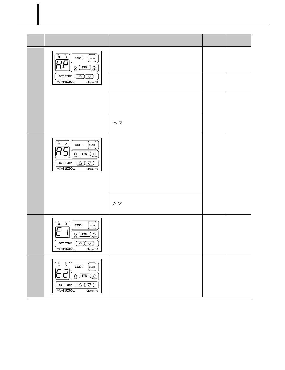 MovinCool Classic 10 Service Manual User Manual | Page 36 / 73