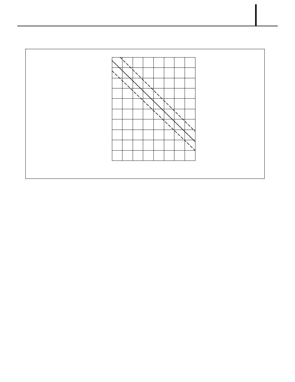 3) cool air temperature difference curve | MovinCool Classic 10 Service Manual User Manual | Page 9 / 73
