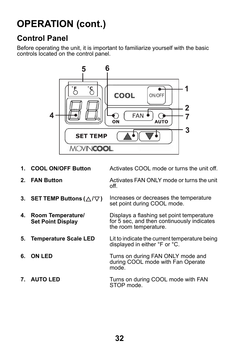 Control panel, Operation (cont.) | MovinCool Classic 40 User Manual | Page 32 / 46