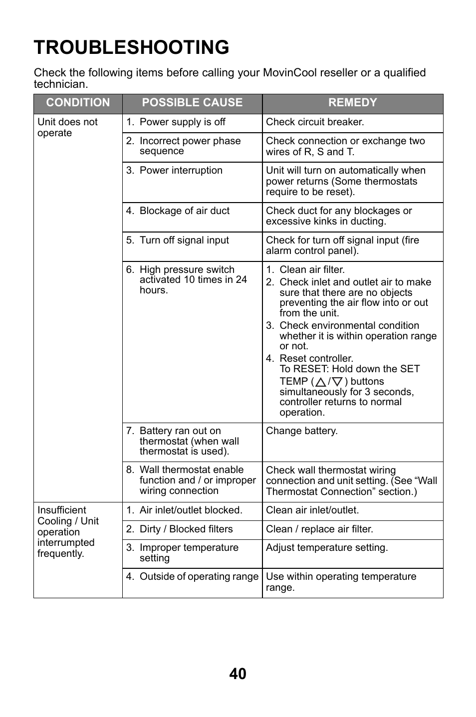 Troubleshooting | MovinCool Classic 40 User Manual | Page 40 / 46