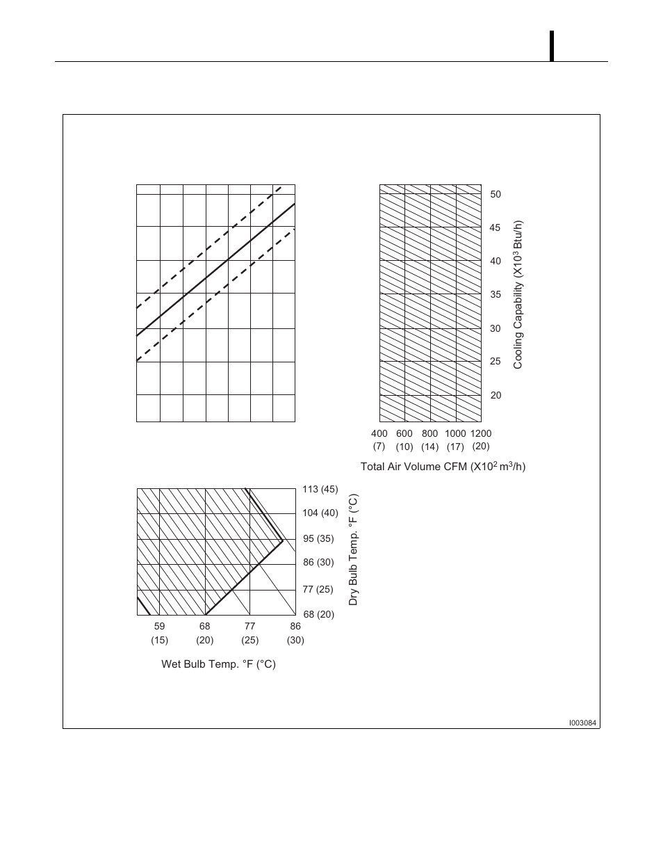 11 (2) cooling capacity curve | MovinCool Classic 40 Service Manual User Manual | Page 11 / 74