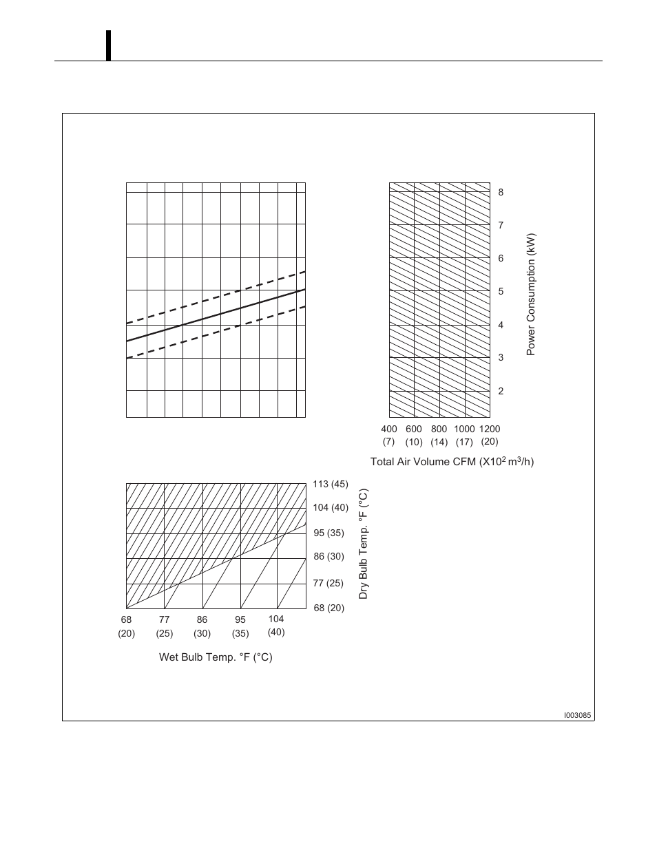12 (3) power consumption curve | MovinCool Classic 40 Service Manual User Manual | Page 12 / 74