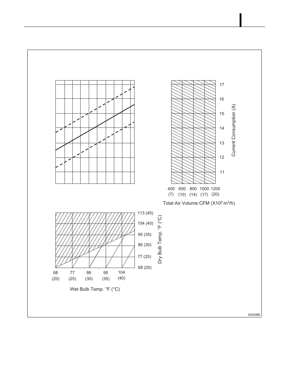 13 (4) current consumption curve | MovinCool Classic 40 Service Manual User Manual | Page 13 / 74