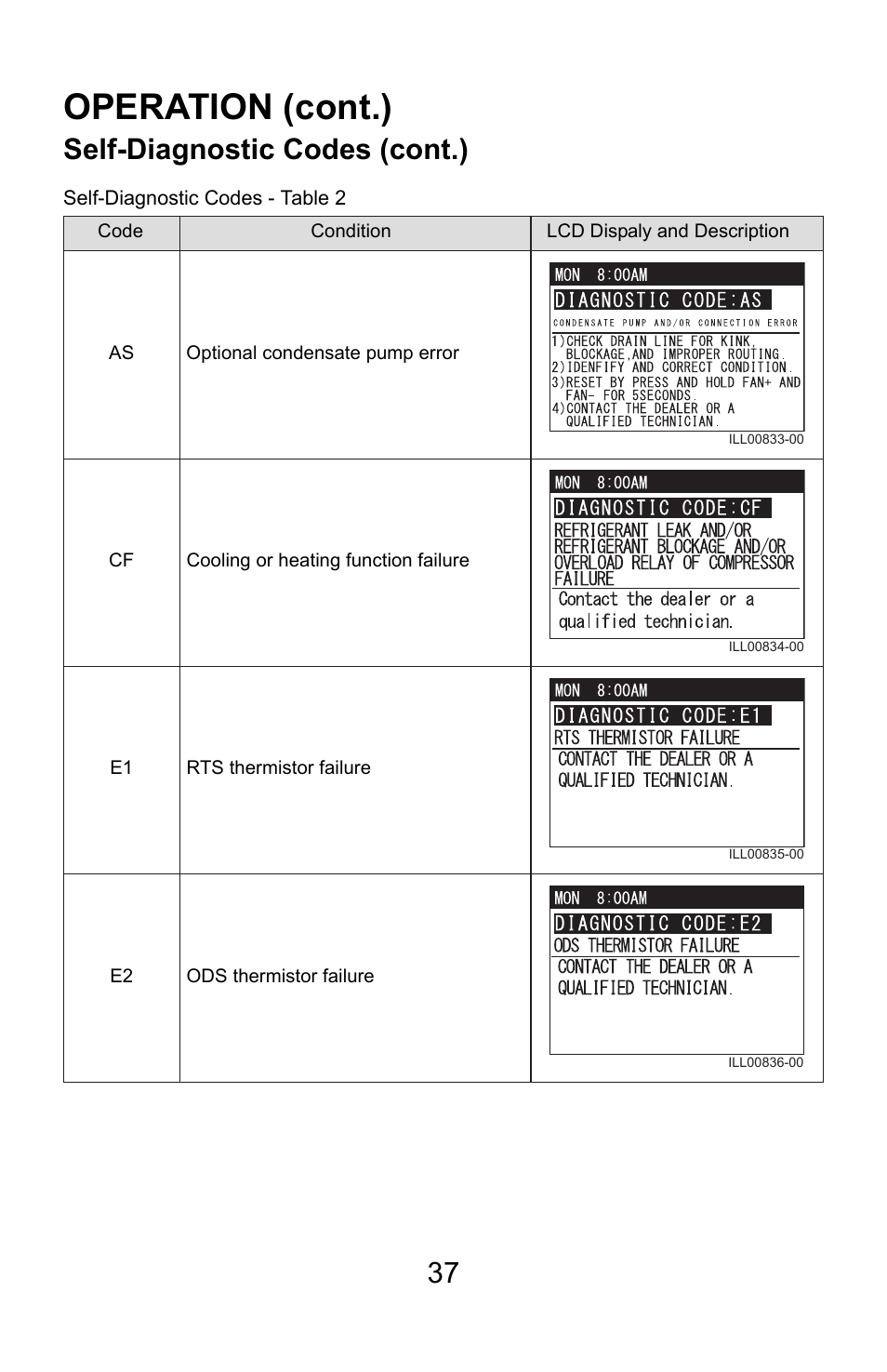 Operation (cont.), Self-diagnostic codes (cont.) | MovinCool Climate Pro 18 User Manual | Page 37 / 52