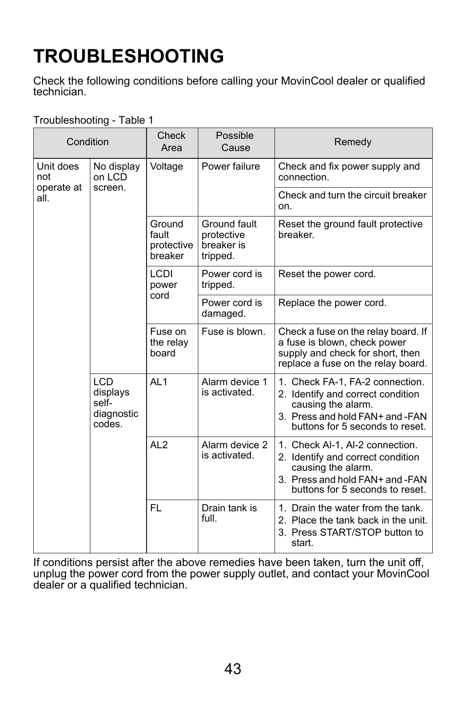 Troubleshooting | MovinCool Climate Pro 18 User Manual | Page 43 / 52