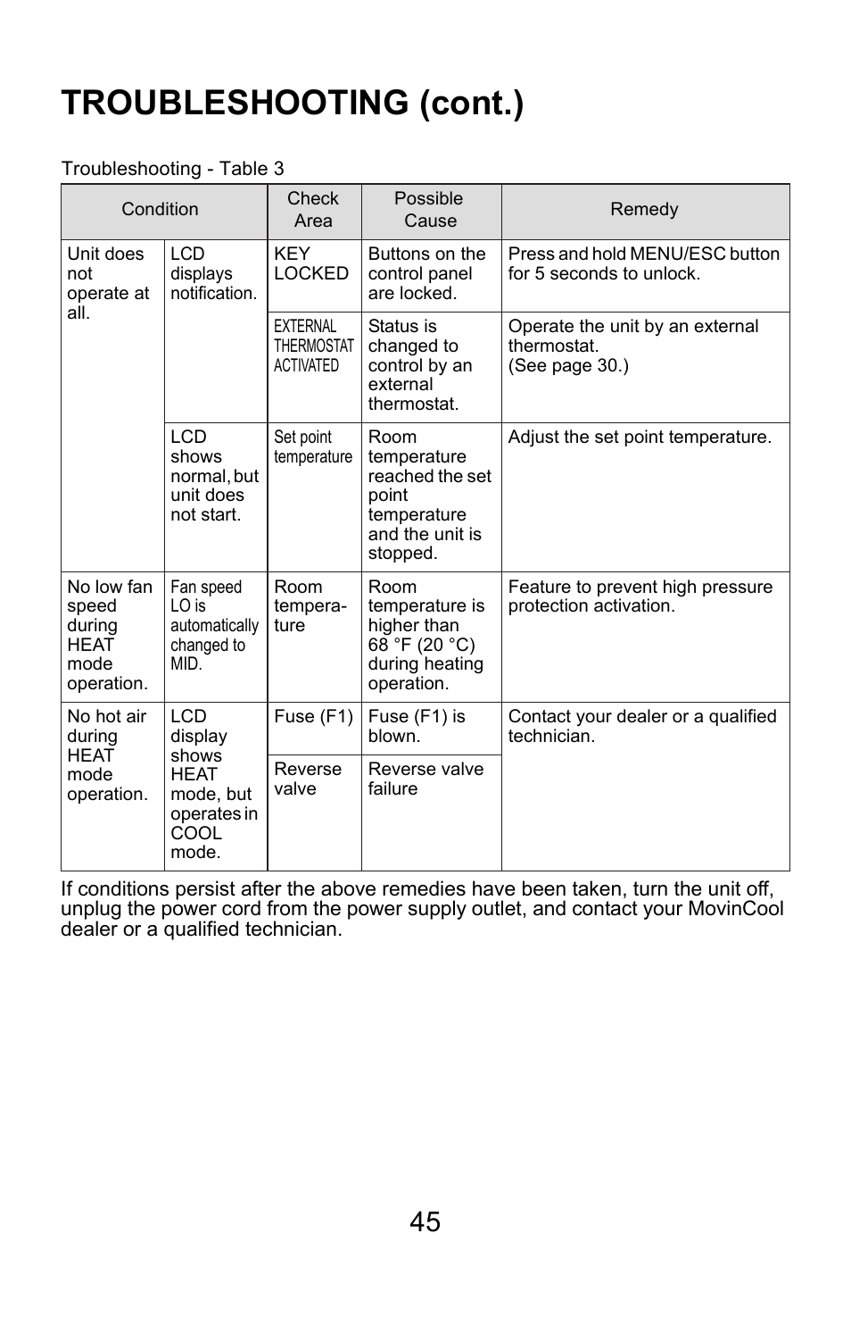 Troubleshooting (cont.) | MovinCool Climate Pro 18 User Manual | Page 45 / 52