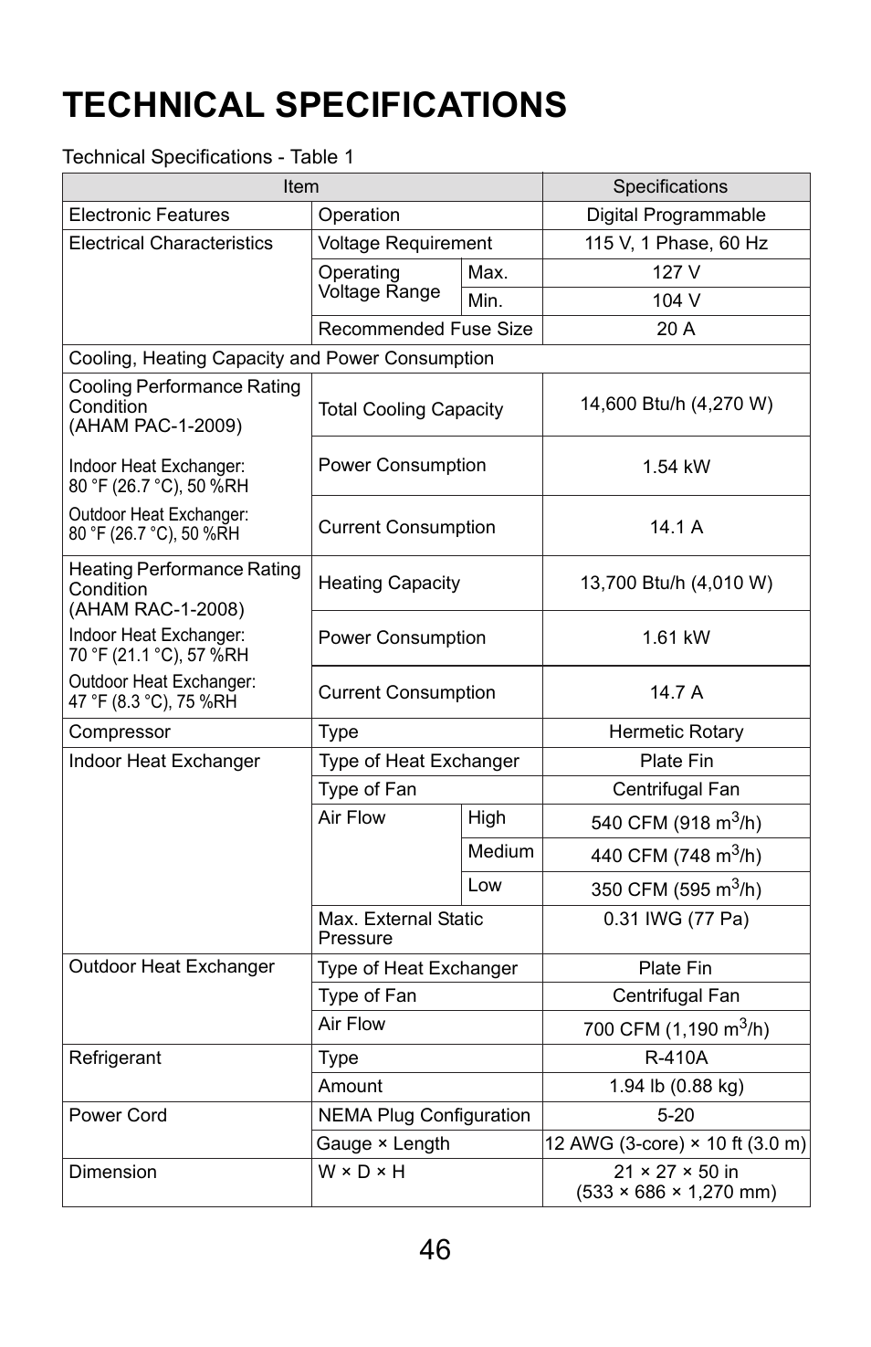 Technical specifications | MovinCool Climate Pro 18 User Manual | Page 46 / 52