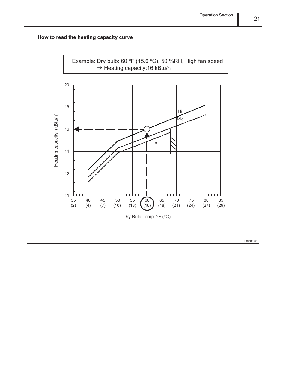 MovinCool Climate Pro 18 Service Manual User Manual | Page 21 / 99