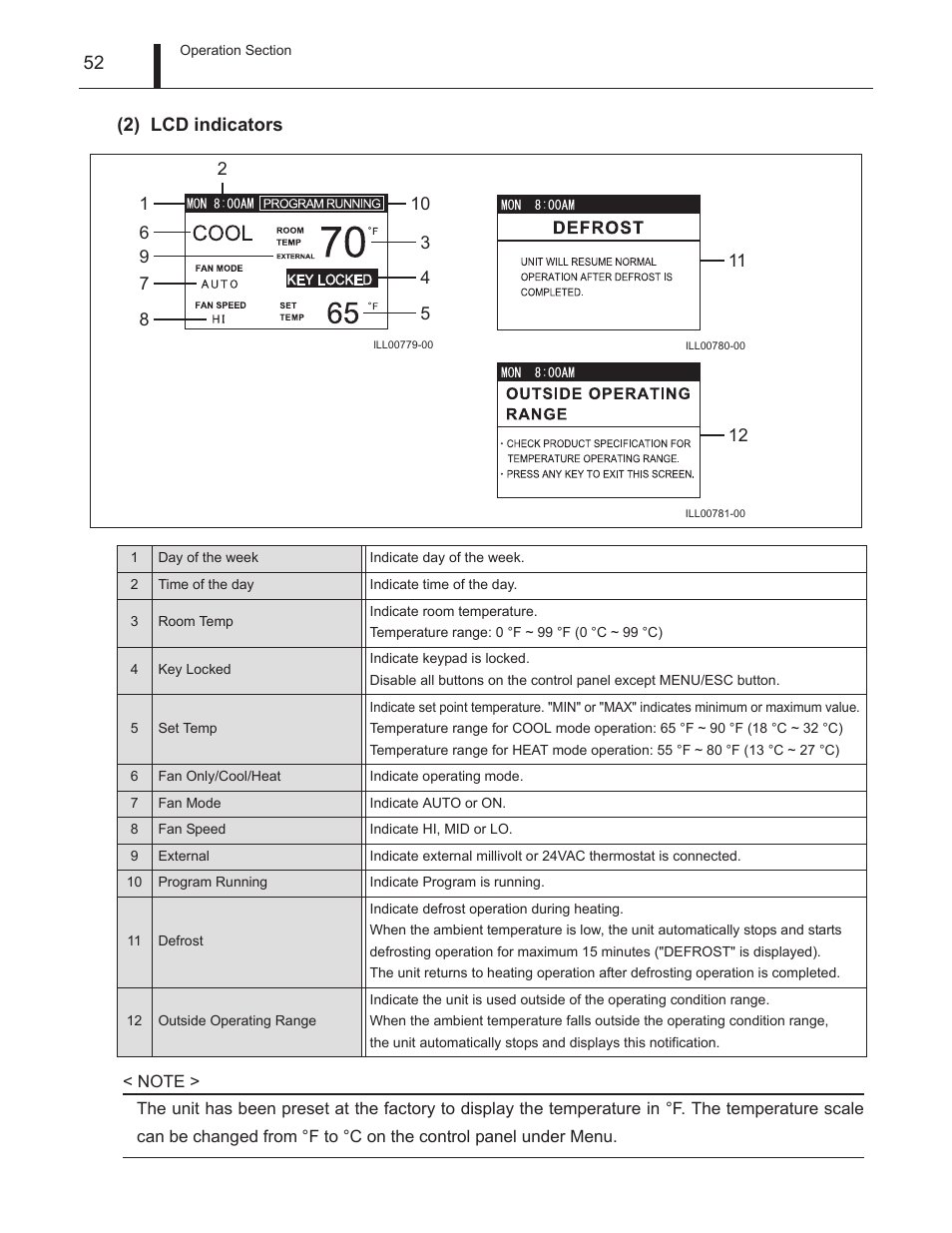 MovinCool Climate Pro 18 Service Manual User Manual | Page 52 / 99