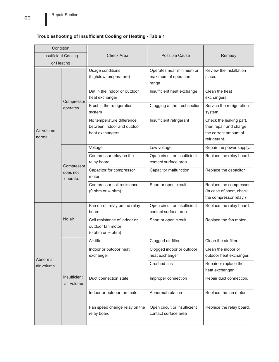 MovinCool Climate Pro 18 Service Manual User Manual | Page 60 / 99