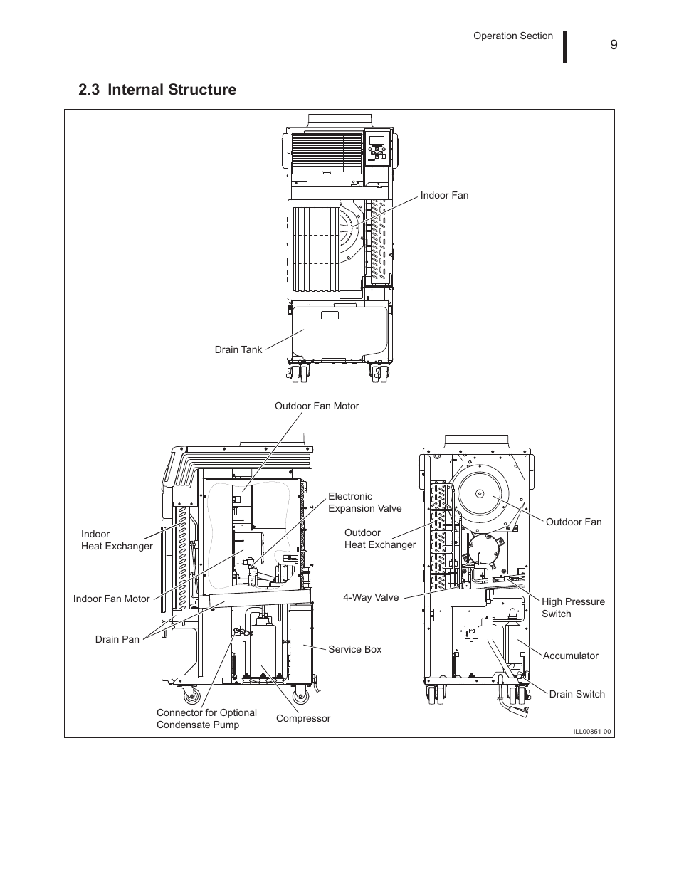 3 internal structure, Internal structure | MovinCool Climate Pro 18 Service Manual User Manual | Page 9 / 99