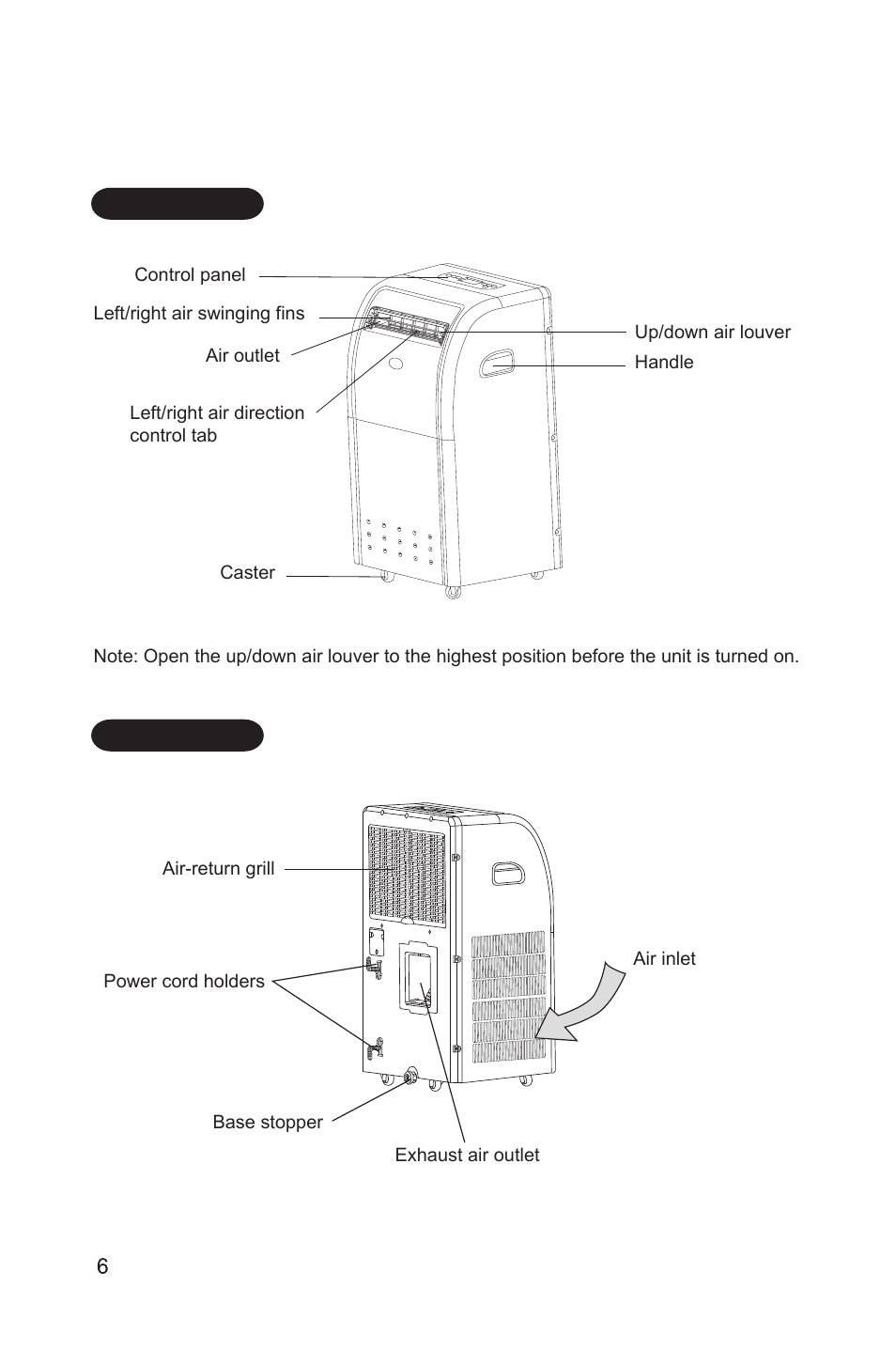 Unit description and function, Front, Back | MovinCool PC7 User Manual | Page 6 / 22