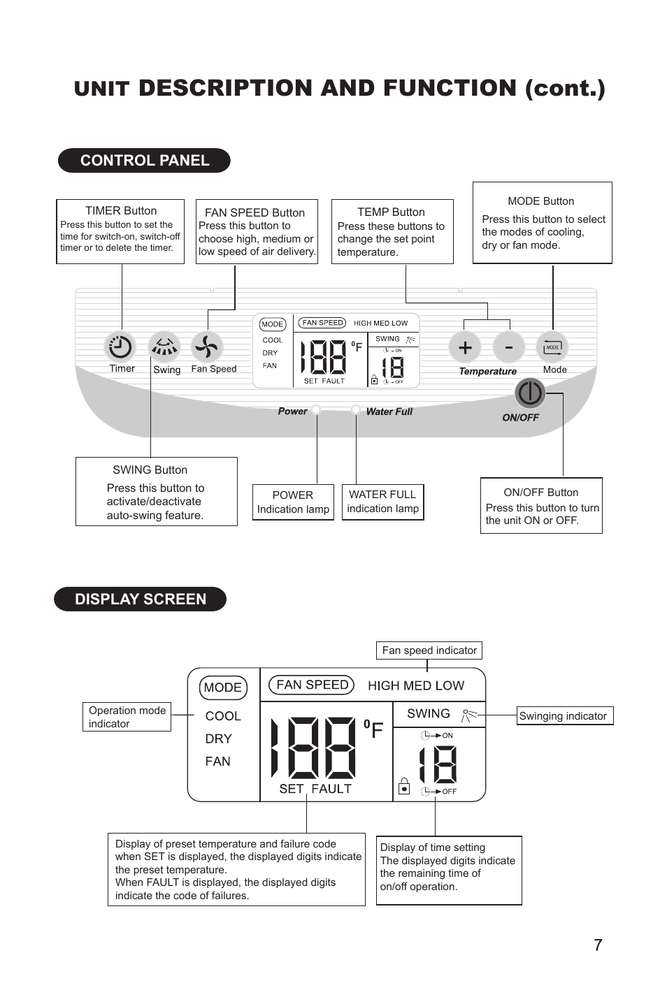 Control panel, Display screen, Description and function (cont.) | Unit, Display screen control panel | MovinCool PC7 User Manual | Page 7 / 22