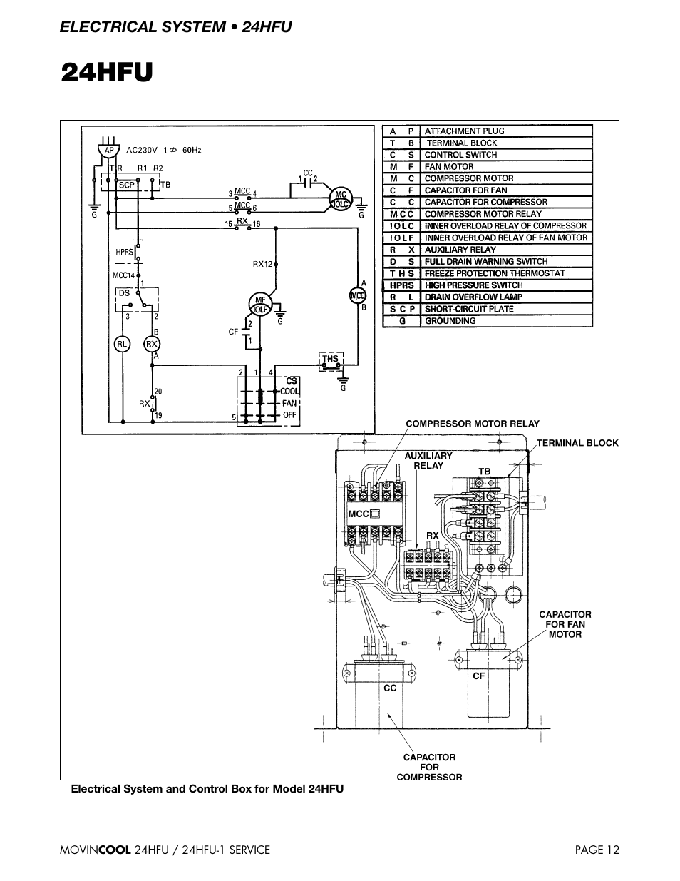 24hfu | MovinCool 24HFU Service Manual User Manual | Page 12 / 48
