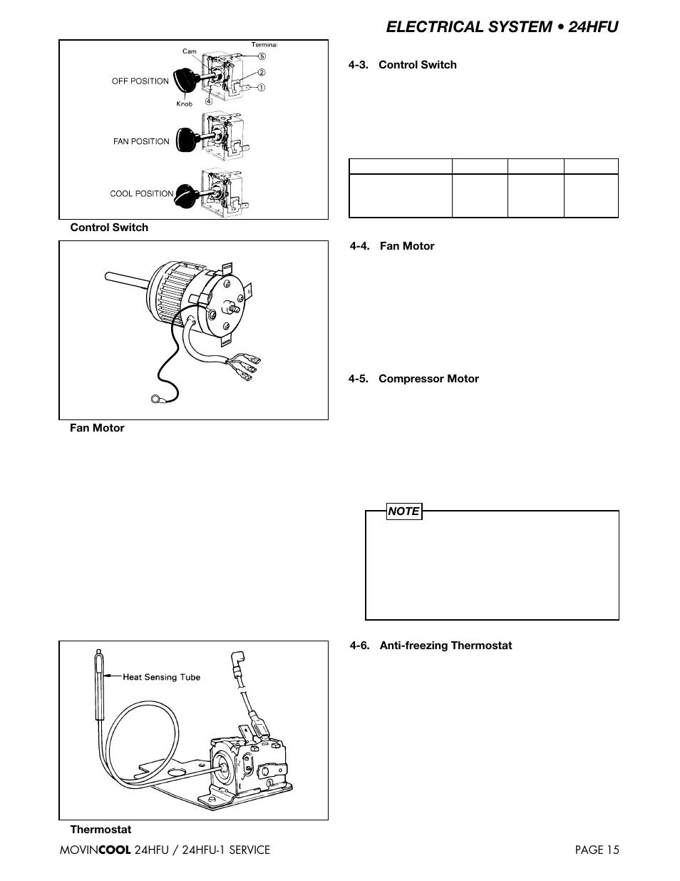 Electrical system • 24hfu | MovinCool 24HFU Service Manual User Manual | Page 15 / 48