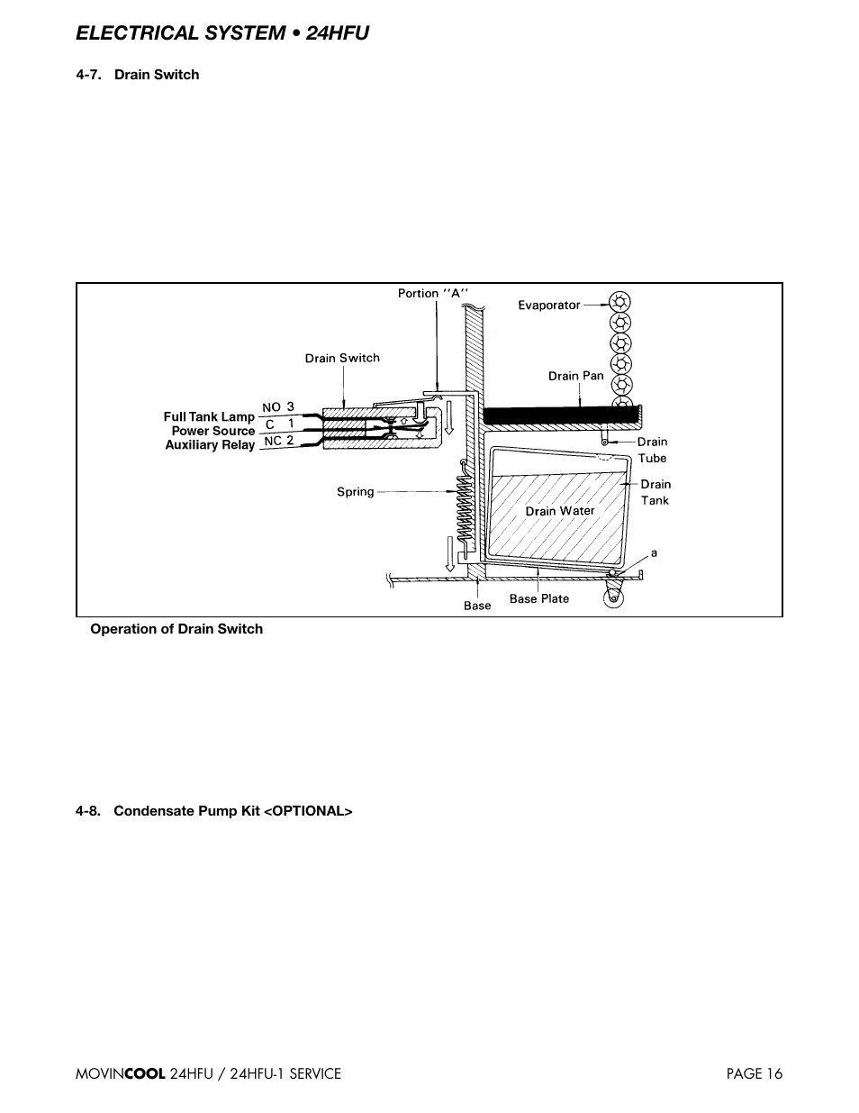 Electrical system • 24hfu | MovinCool 24HFU Service Manual User Manual | Page 16 / 48