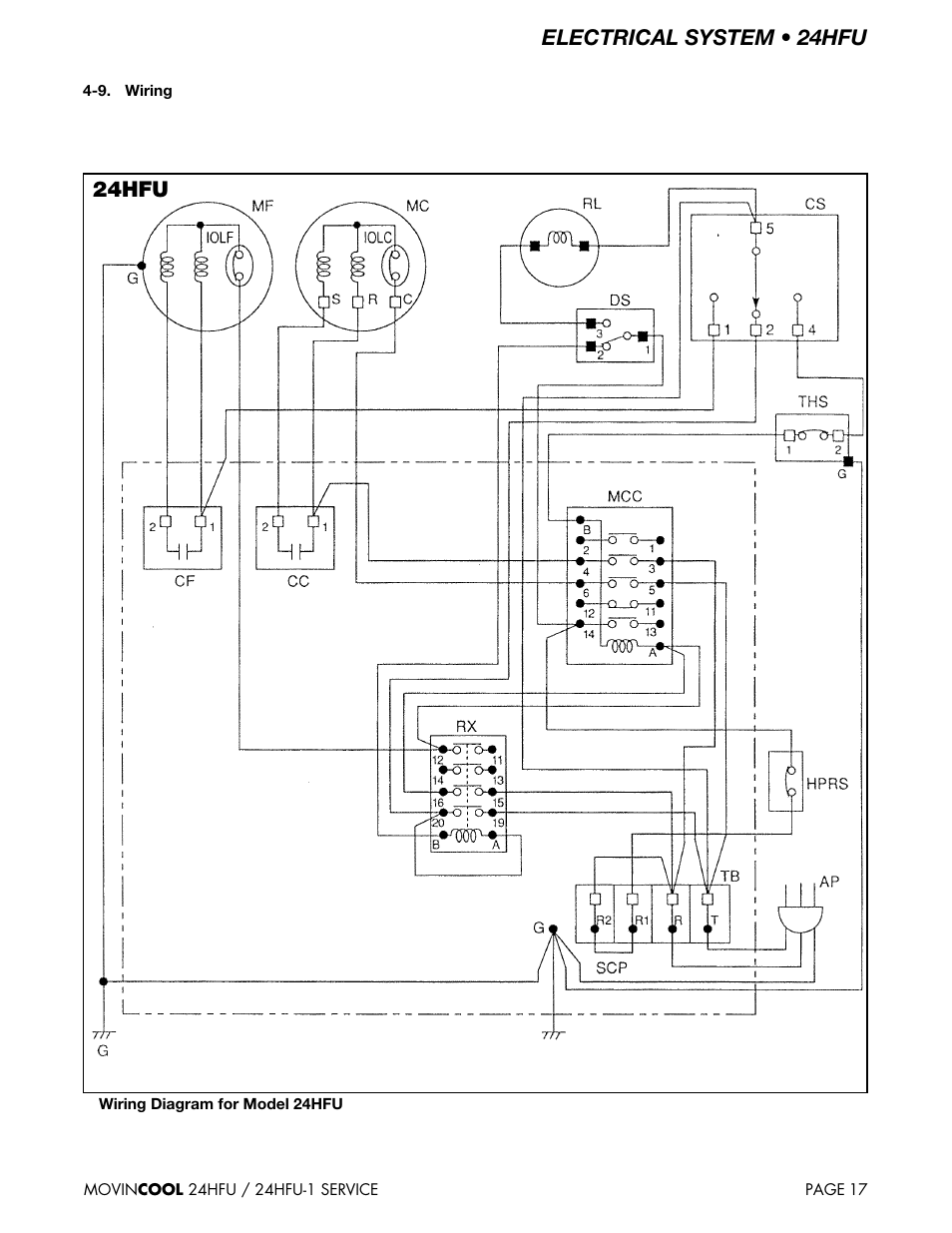 Electrical system • 24hfu, 24hfu | MovinCool 24HFU Service Manual User Manual | Page 17 / 48