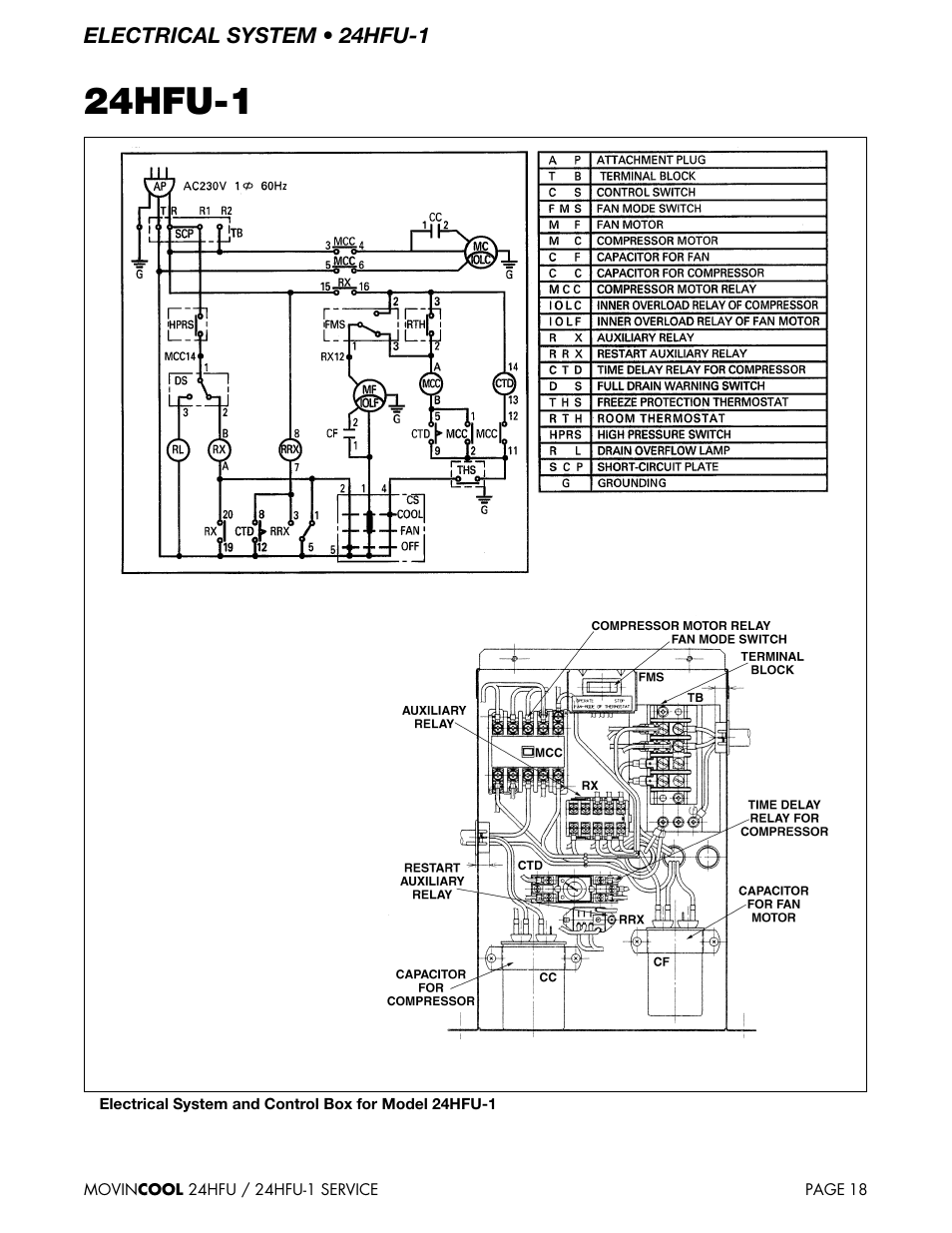 24hfu-1 | MovinCool 24HFU Service Manual User Manual | Page 18 / 48