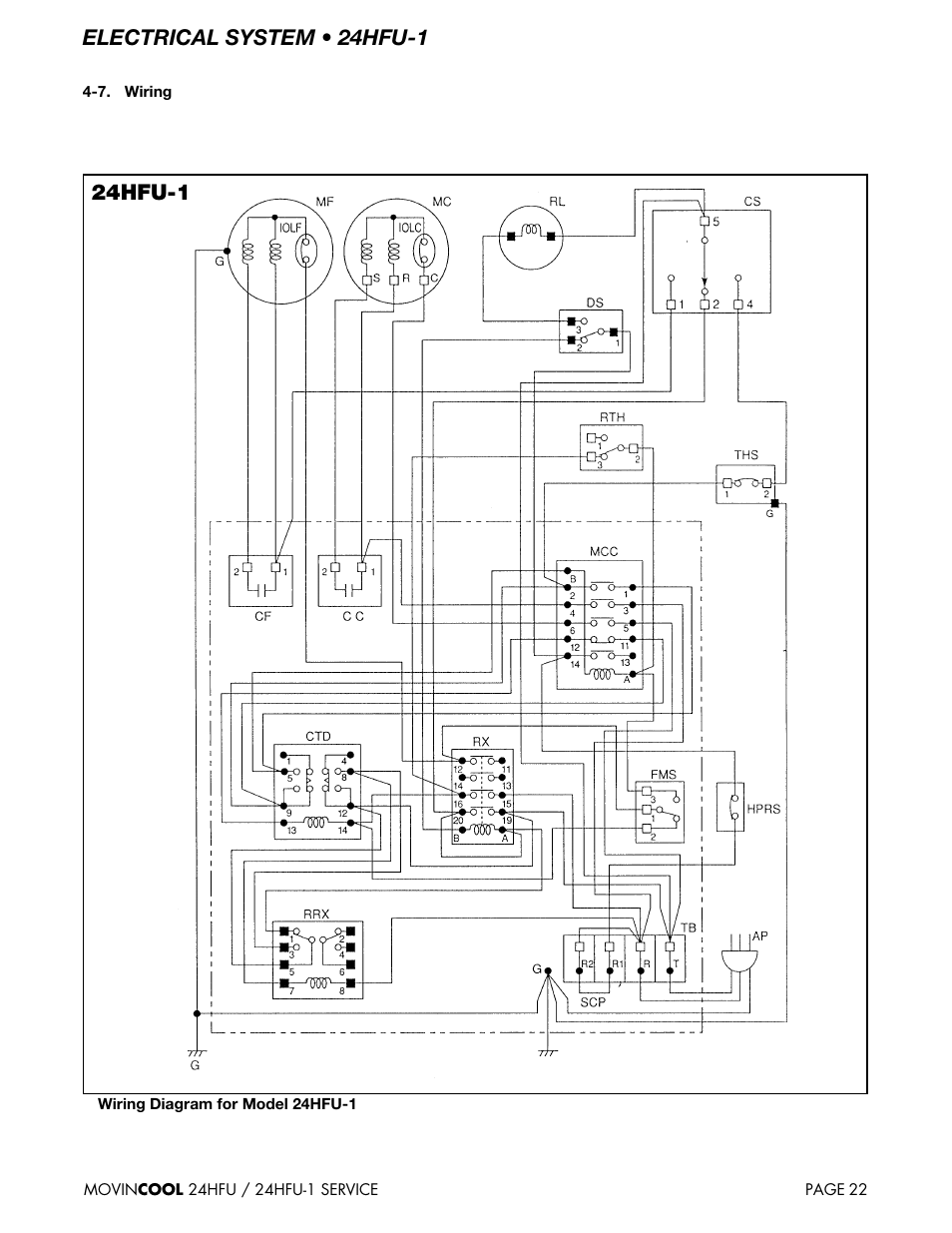 Electrical system • 24hfu-1, 24hfu-1 | MovinCool 24HFU Service Manual User Manual | Page 22 / 48