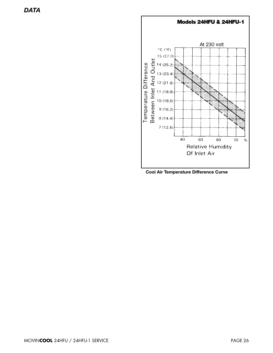Data | MovinCool 24HFU Service Manual User Manual | Page 26 / 48