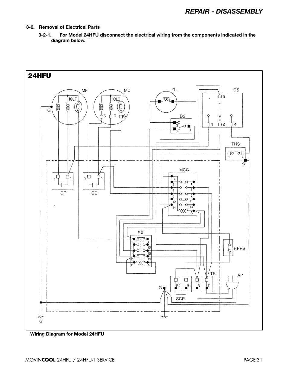 Repair - disassembly, 24hfu | MovinCool 24HFU Service Manual User Manual | Page 31 / 48